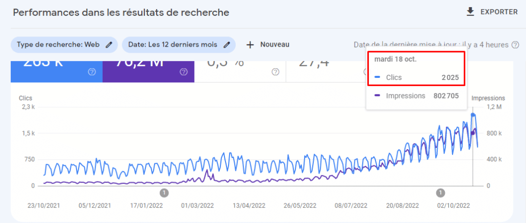 Le site de Twaino a enregistre 2025 clics en une journee