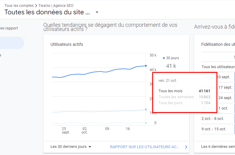  Rapport vue d ensemble Twaino 21 Octobre 2022