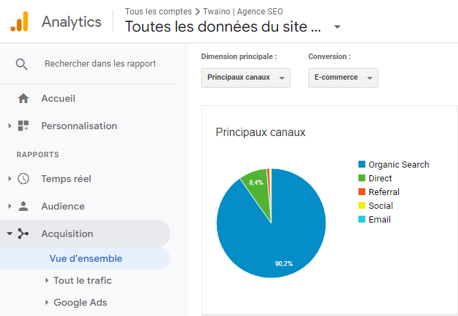 Provenance du trafic de Twaino