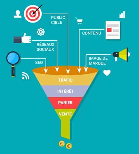 Optimisation du taux de conversion