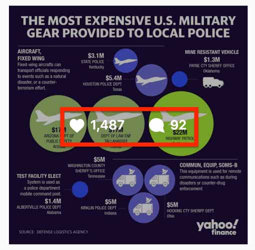  Le plus couteux materiel militaire octroye a une police locale