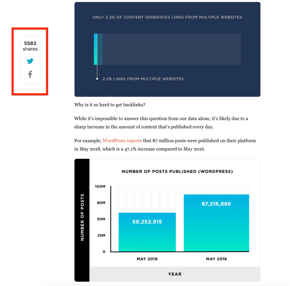 Article de blog de Backlinko sur le marketing