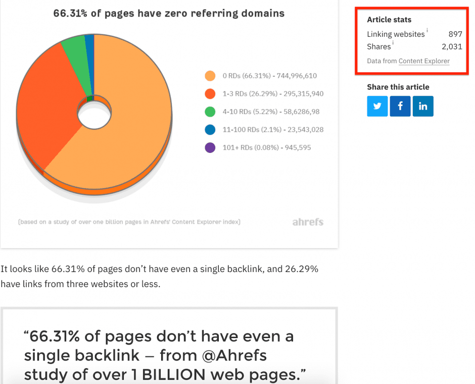 Nombre de partages d'un article de blog qui contient un contenu visuel