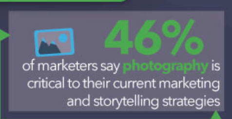 La photographie est importante pour la strategie marketing