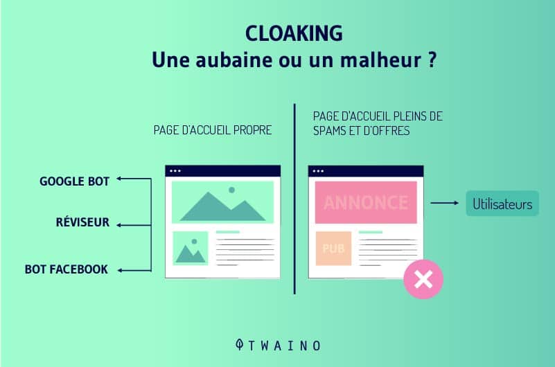 Cloaking - Definition Google Webmaster Guidelines