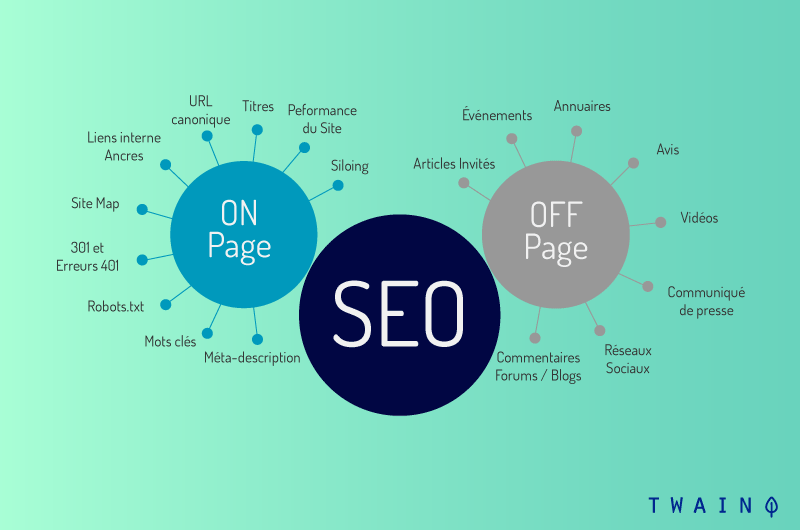 SEO de site - Definition Audit SEO de site