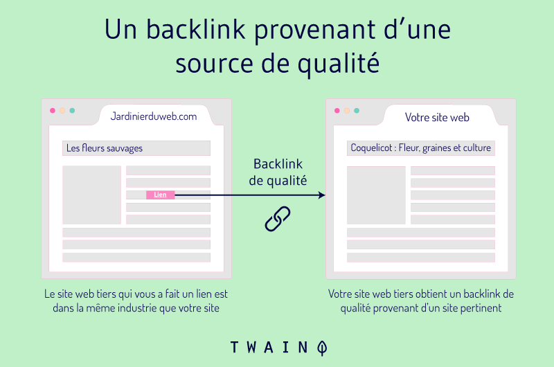 Backlink - Definition Audit SEO de site