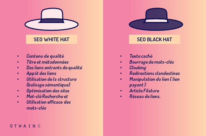 seo white hat vs seo black hat - Definition Google Webmaster Guidelines