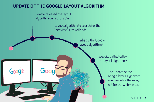 the role of algorithm To heavy