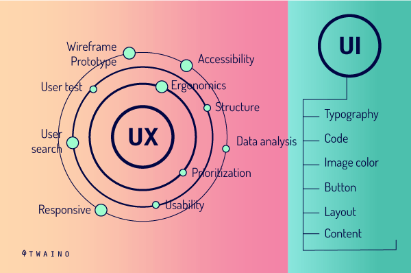 user-friendly page design