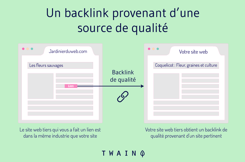 Backlink - Définition Diversité des liens