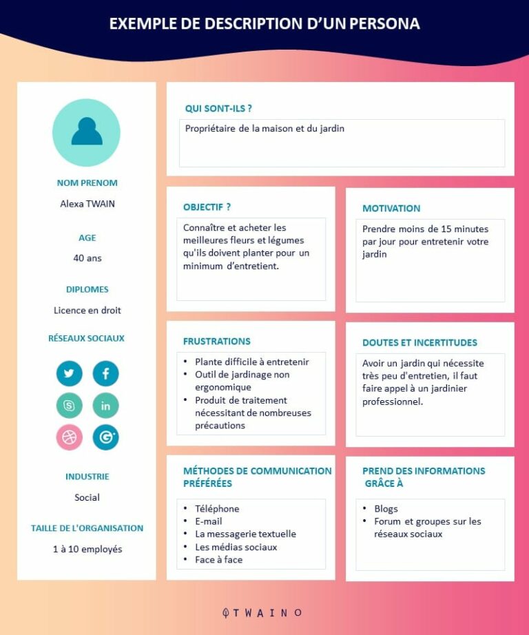 Les 5 étapes pour une analyse client efficace – Twaino