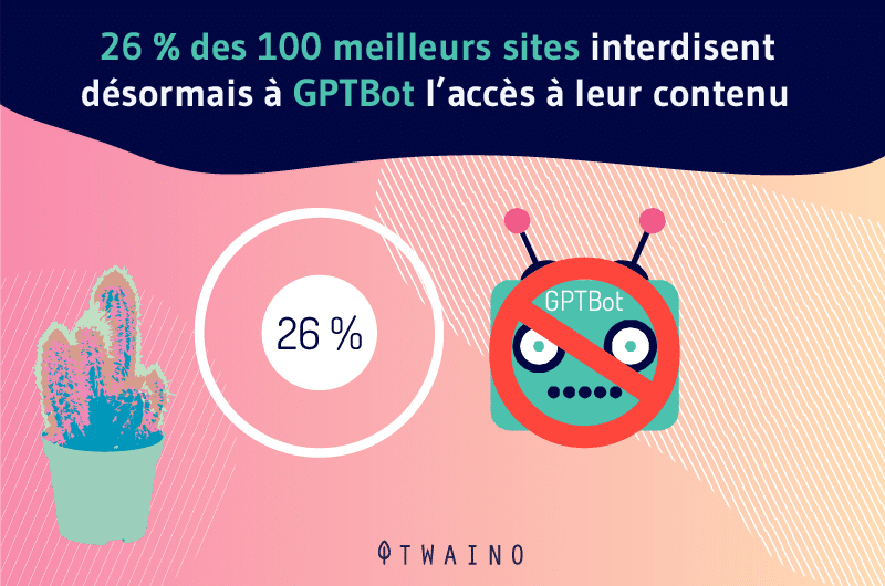 26 % des 100 meilleurs sites interdisent désormais à GPTBot l’accès à leur contenu