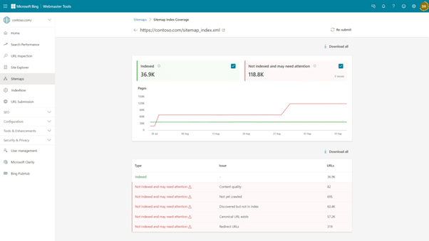  Couverture de l'Index  