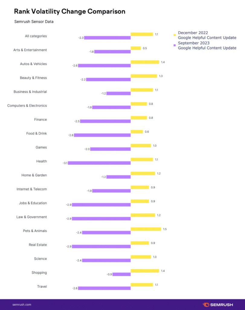 Rank Volatility