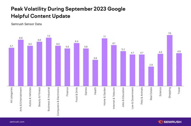 Peak Volatility