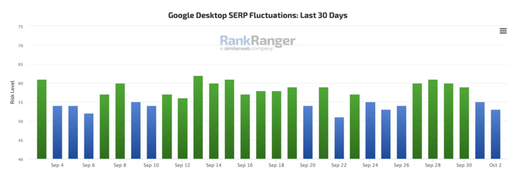 Search engine land