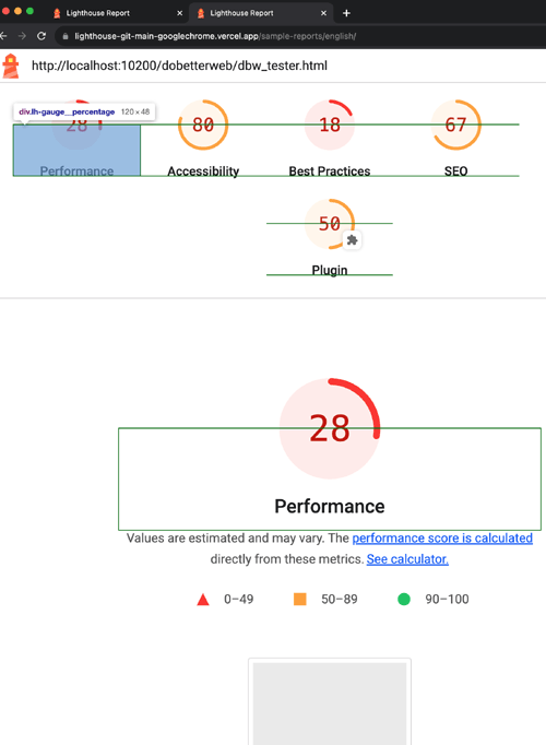 Score de performance