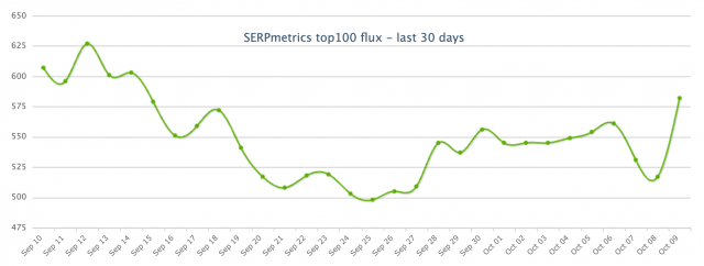 Les fluctuations