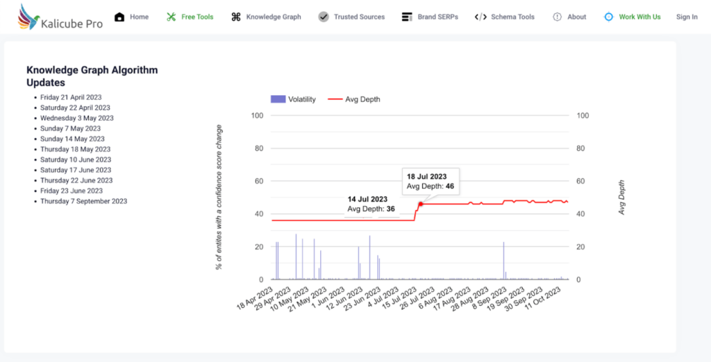 nowledge Graph