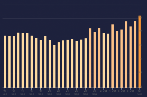 Les fluctuations