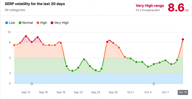 Les fluctuations