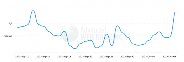 Les fluctuations