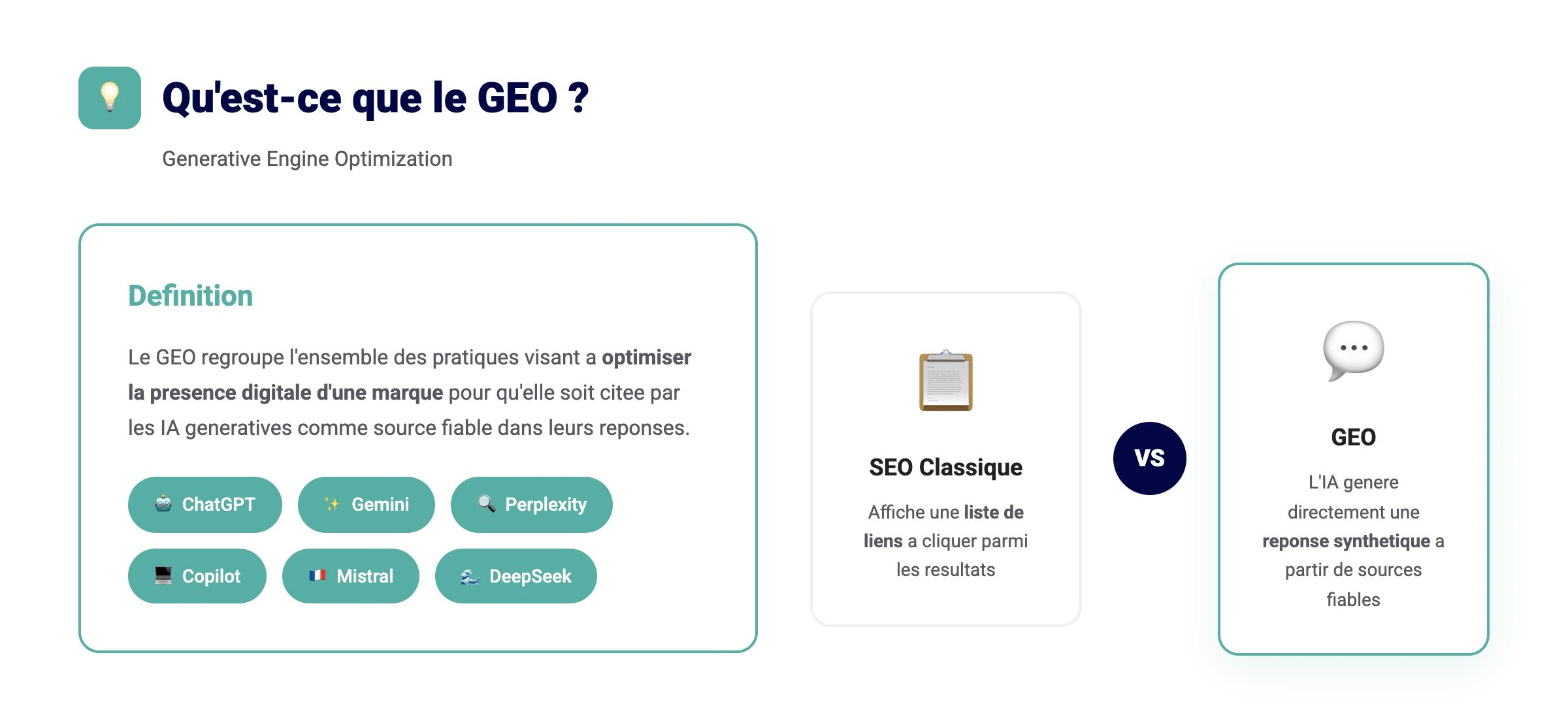 Infographie GEO - Definition du Generative Engine Optimization et plateformes IA