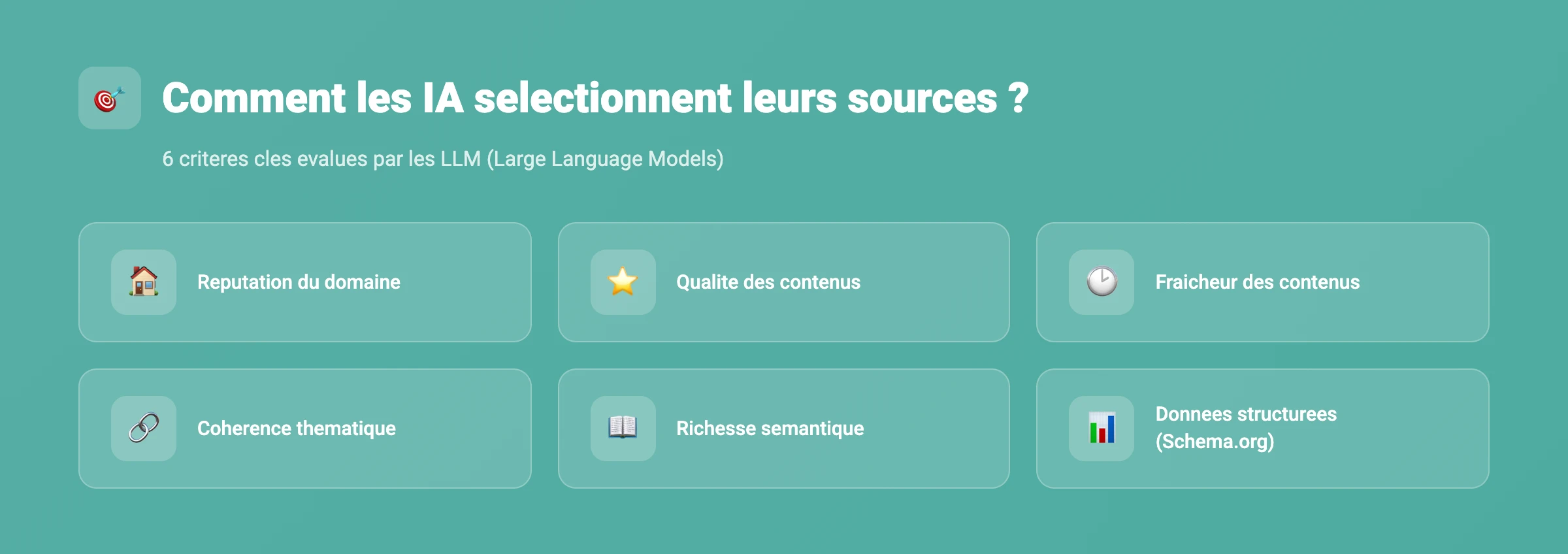 Infographie GEO - 6 criteres de selection des sources par les IA generatives
