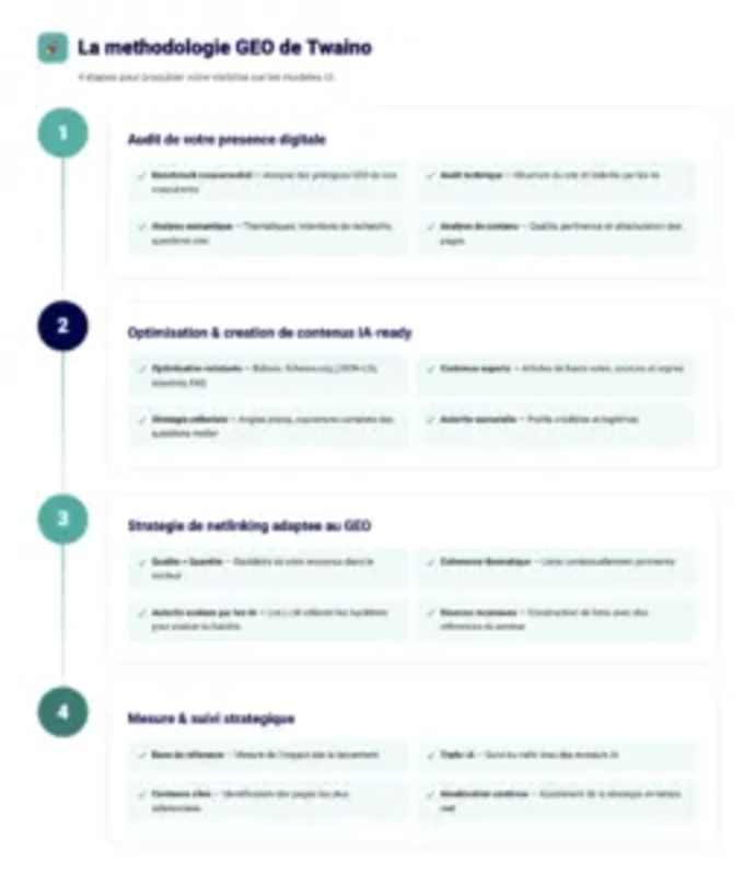infographi geo 05 methodologie geo
