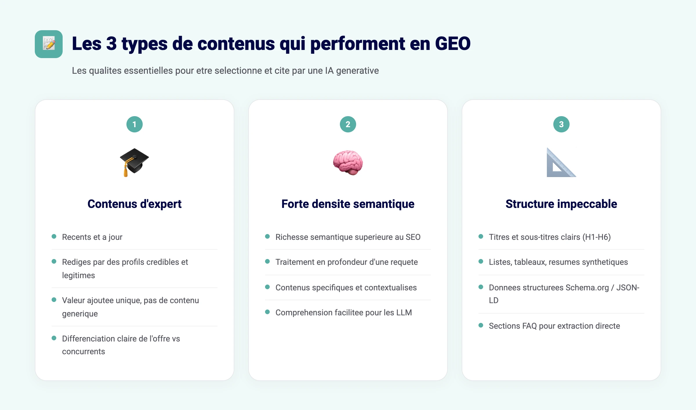 Infographie GEO - 3 types de contenus qui performent pour le referencement IA