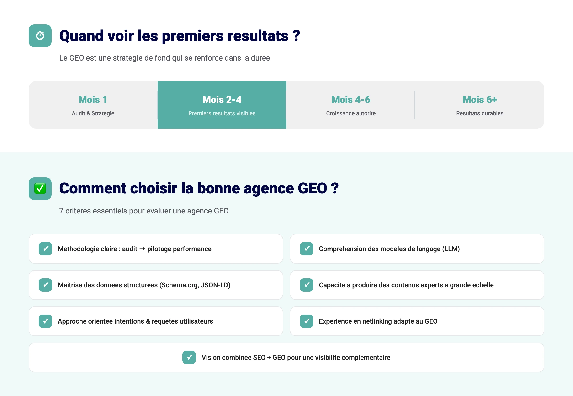 Infographie GEO - Timeline des resultats et checklist agence GEO