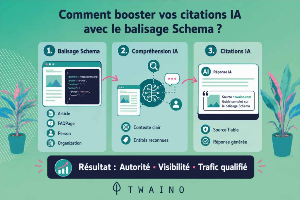 Booster-les-citations-IA