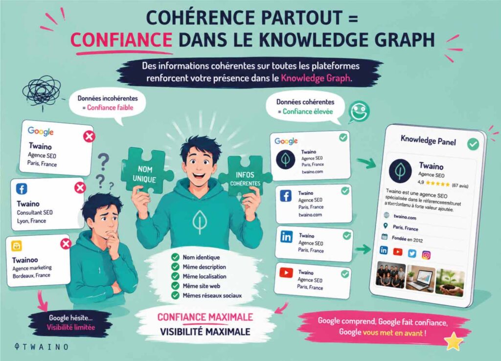 La-cohérence-de-la-marque