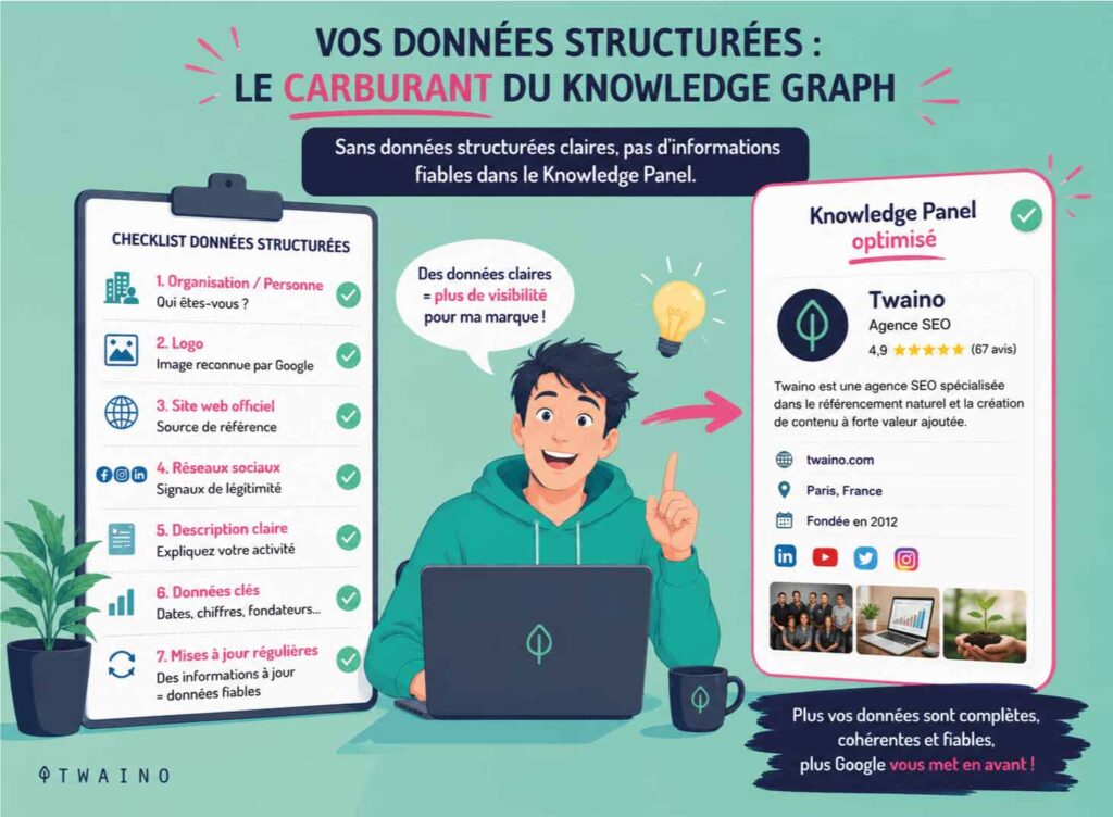 Le-balisage-Schema.org