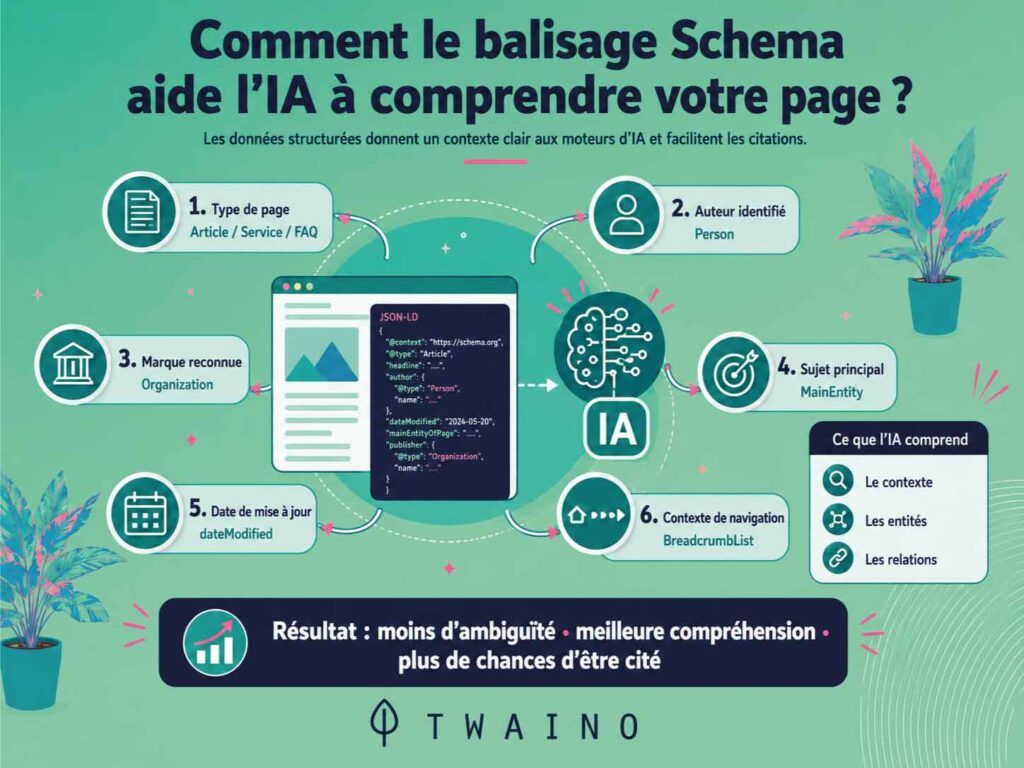 Le-balisage-de-schéma