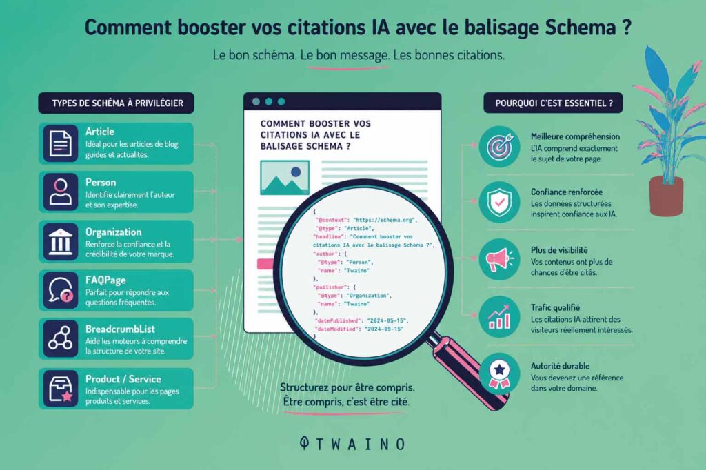 Référencement-par-l'IA