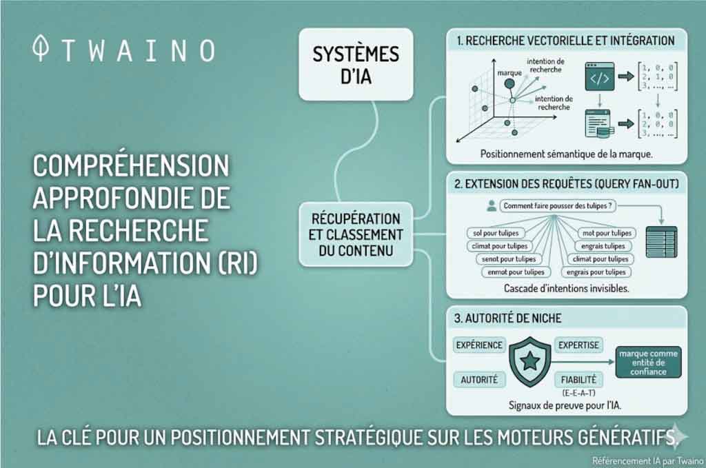 Compréhension-approfondie-de-la-recherche-d'information