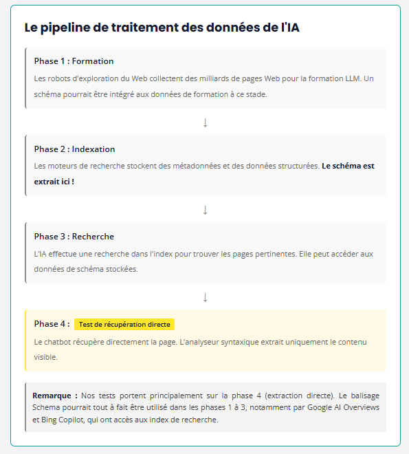 données structurées