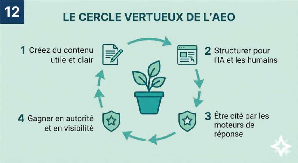 AEO-Tailored Content Strategy