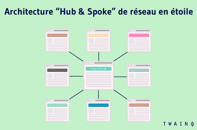 Créer un contenu de référence