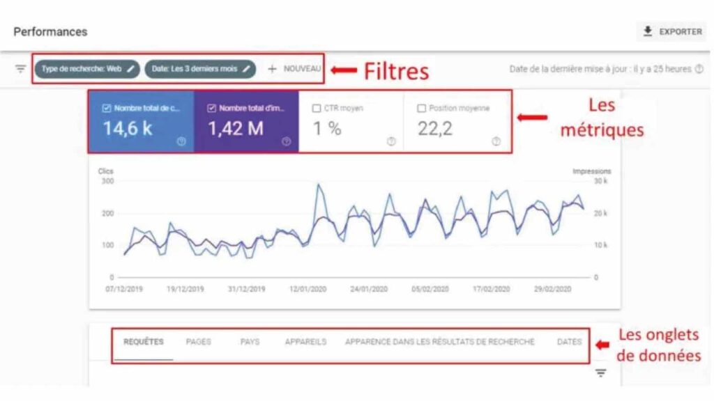 Google Search Console