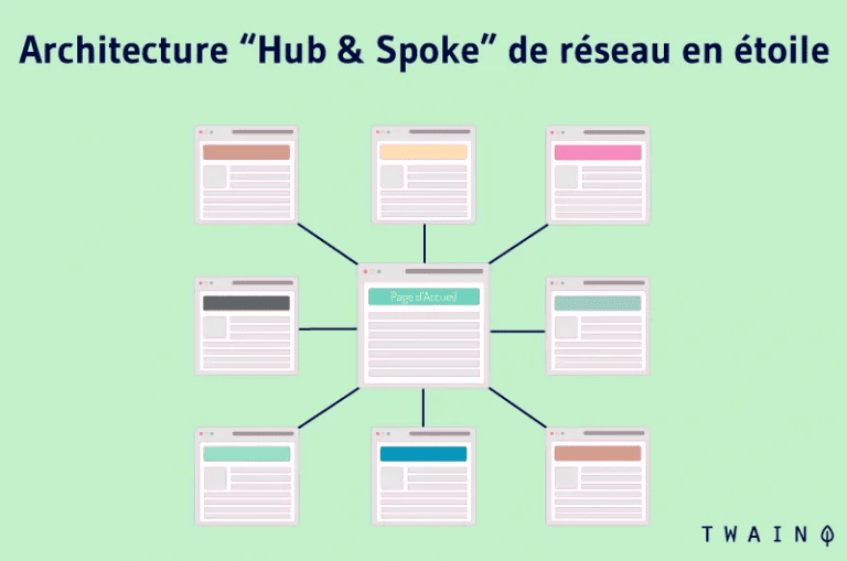 La structure du contenu
