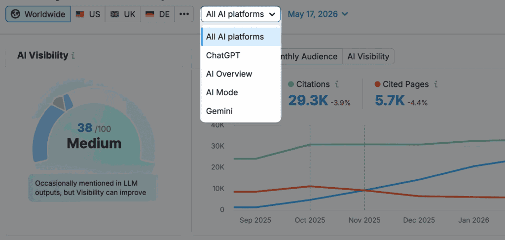 Le taux de mention de marque