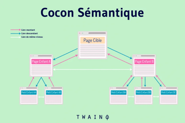Les cocons sémantiques