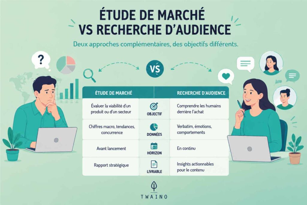 Audience Research vs. Market Research