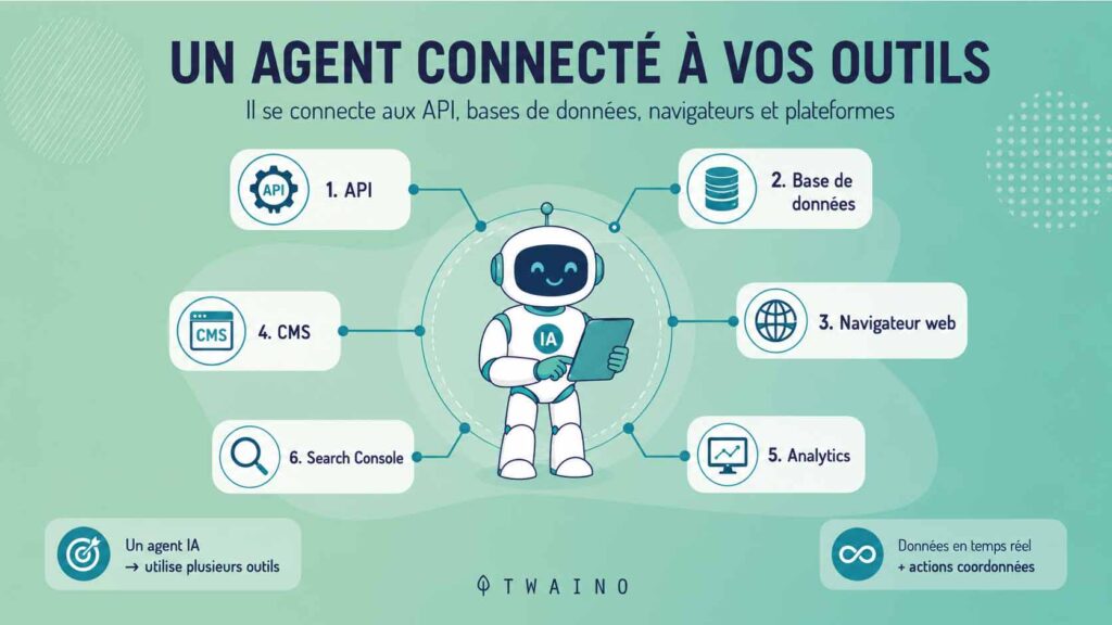Capacidades concretas que distinguen a los agentes