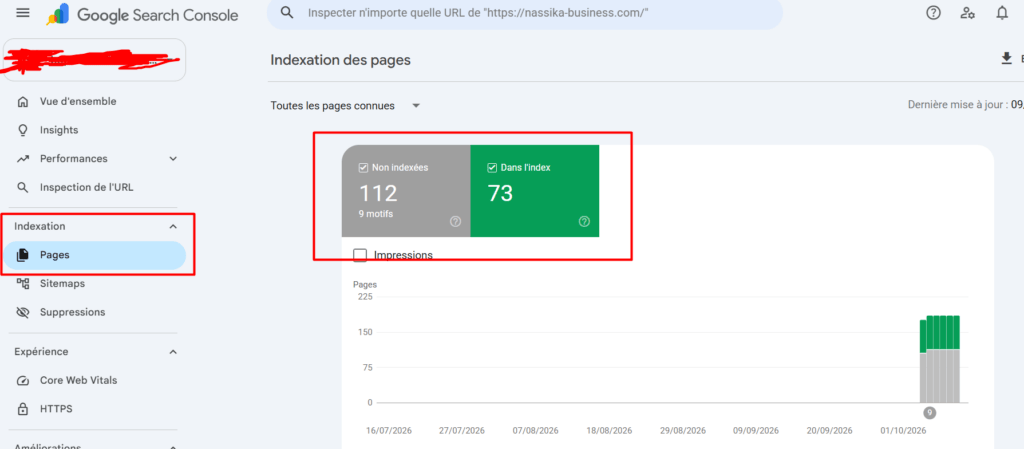 Indexation des pages