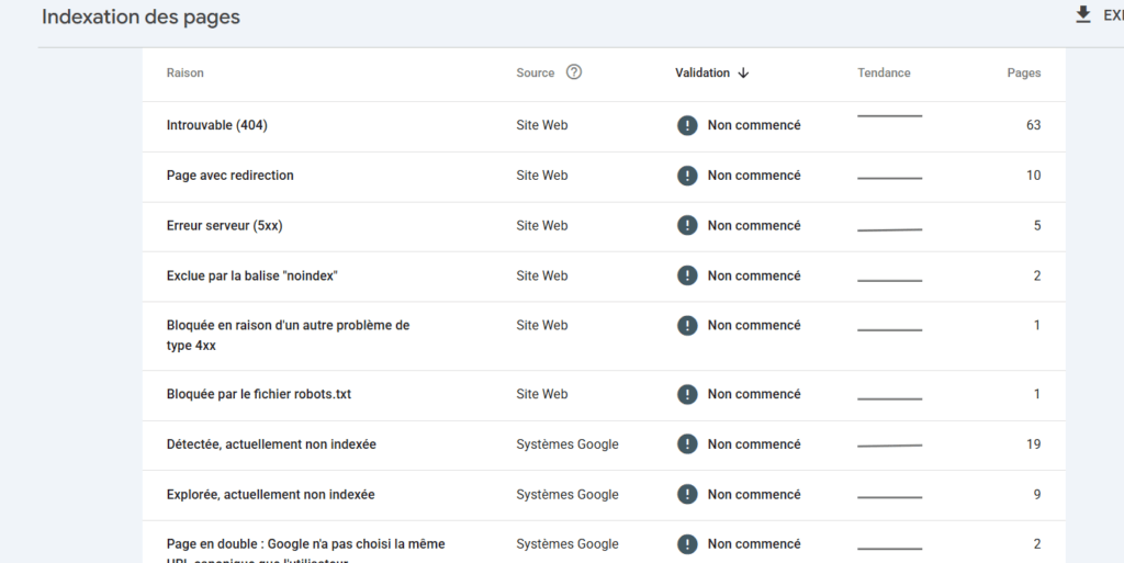 La liste des URL