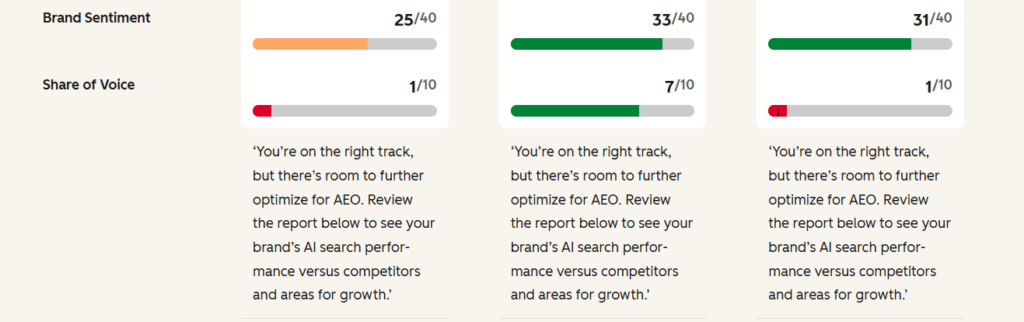 Semrush et Ahrefs (Brand Radar)